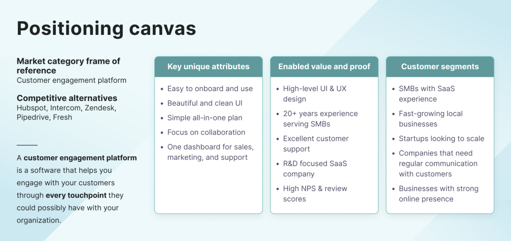 Positioning canvas example for Textmagic