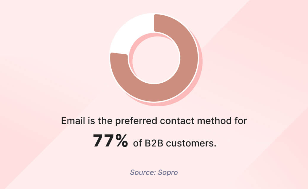 77% donut chart illustration