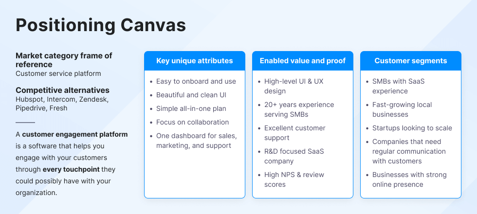 positioning canvas