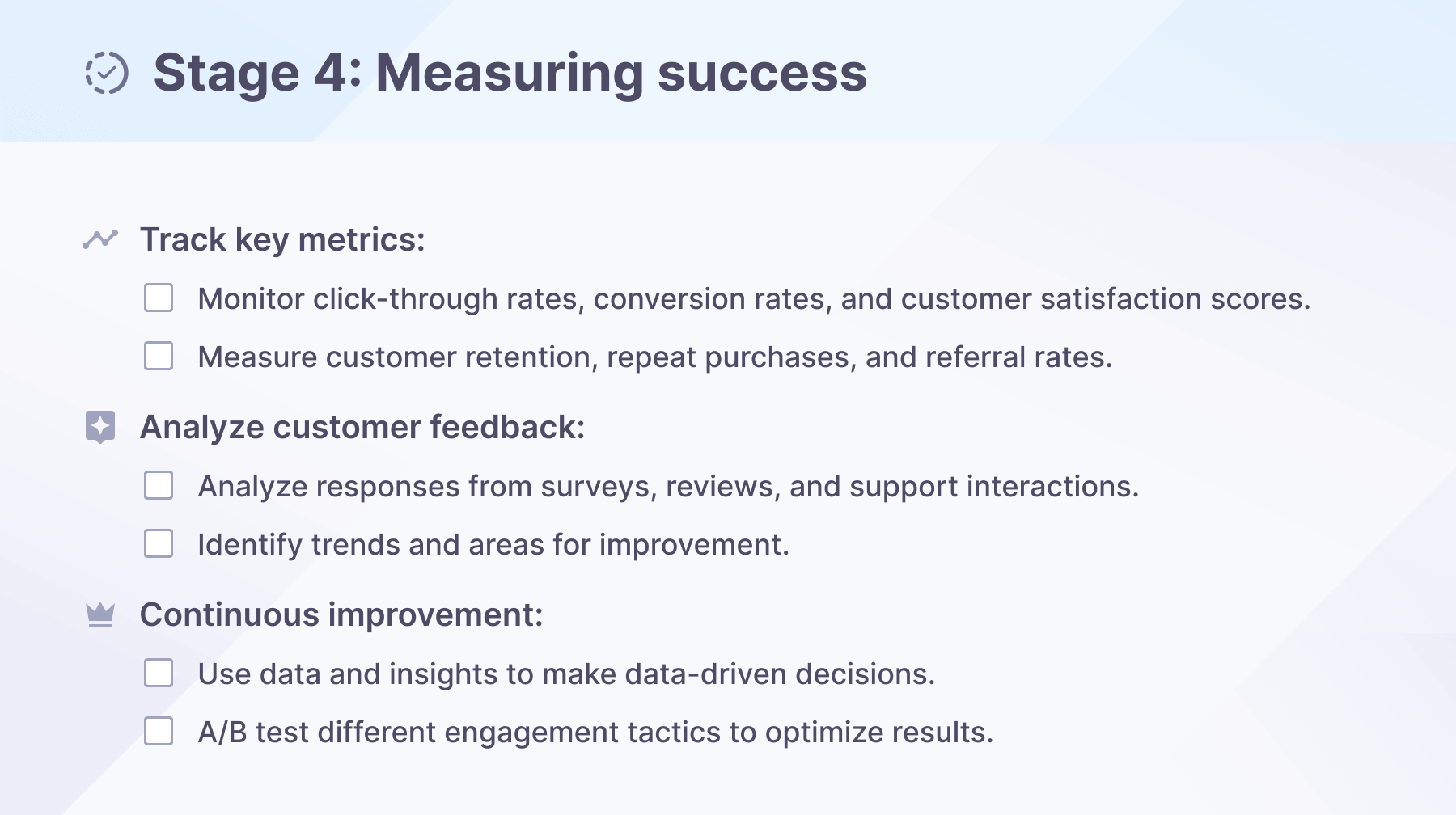 Strategy for customer engagement step 4