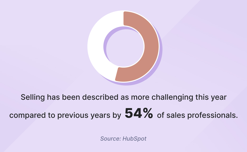 54% donut pie chart illustration