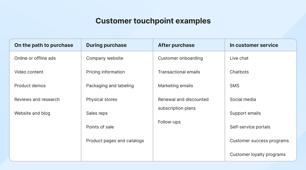 Customer touchpoint examples table