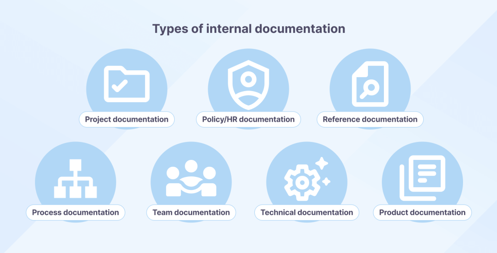 Types of internal documentation illustration