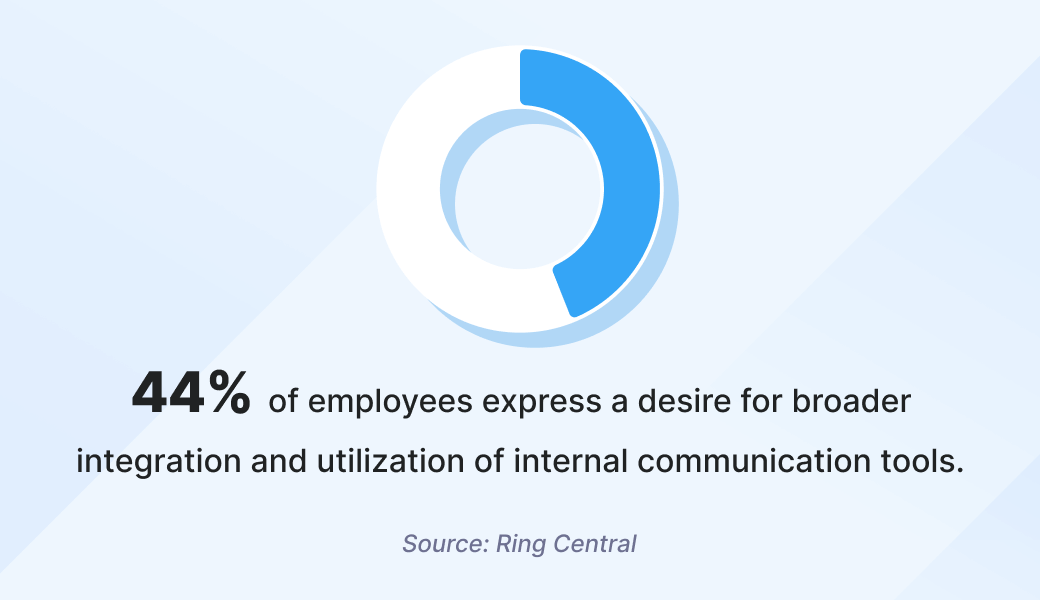 44% donut chart illustration