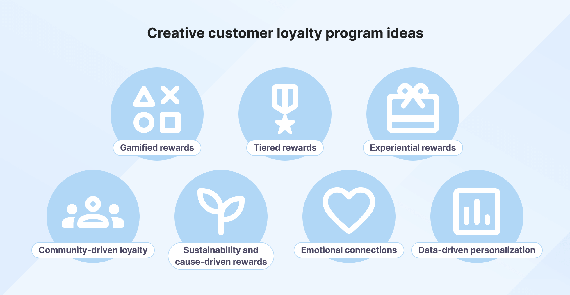 customer loyalty program ideas illustration