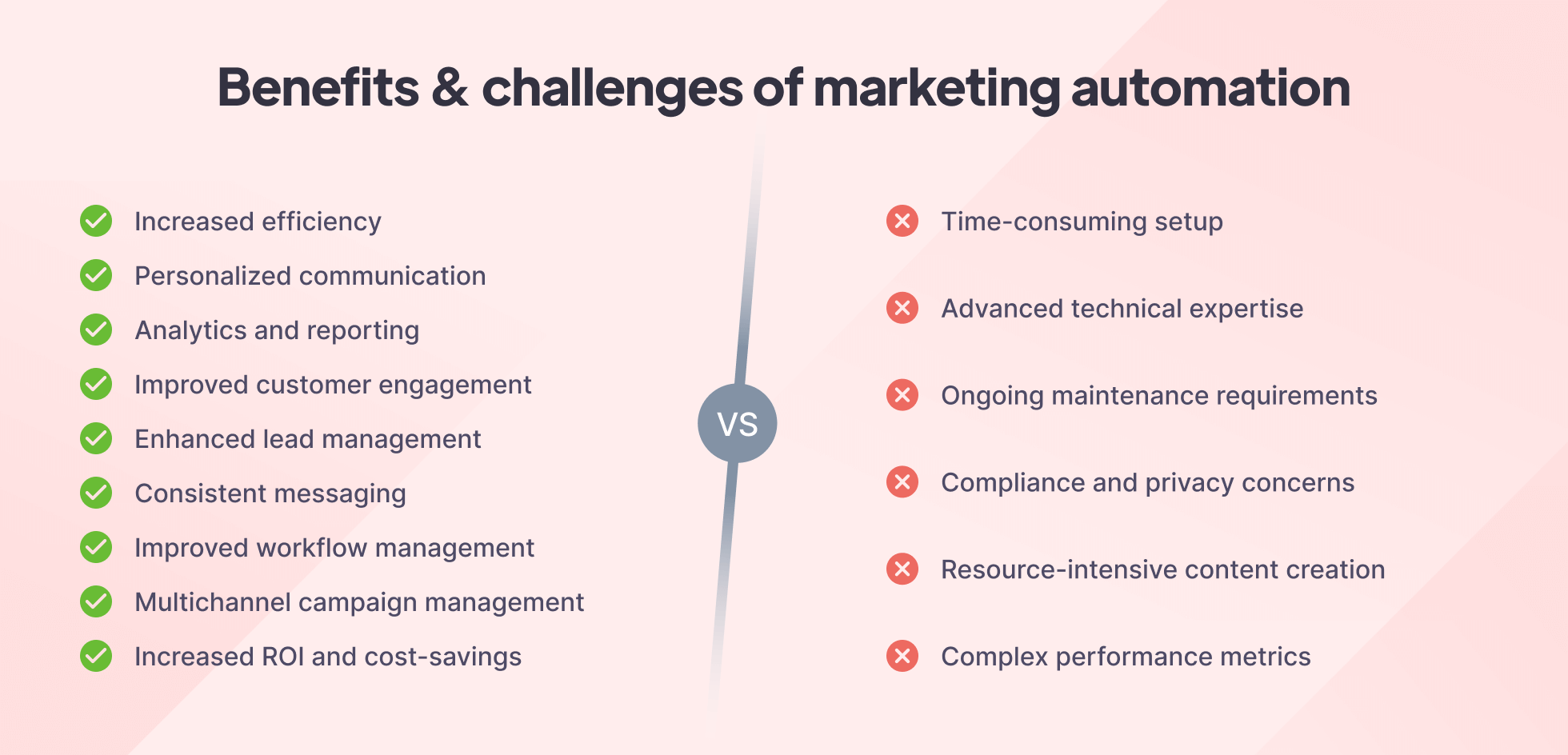 Benefits & challenges of marketing automation