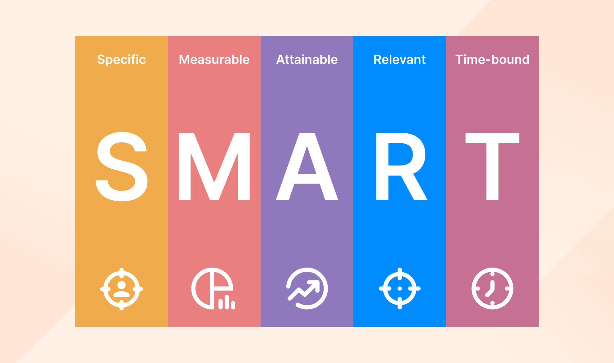 SMART framework illustration: specific, measurable, attainable,relevant, time-bound