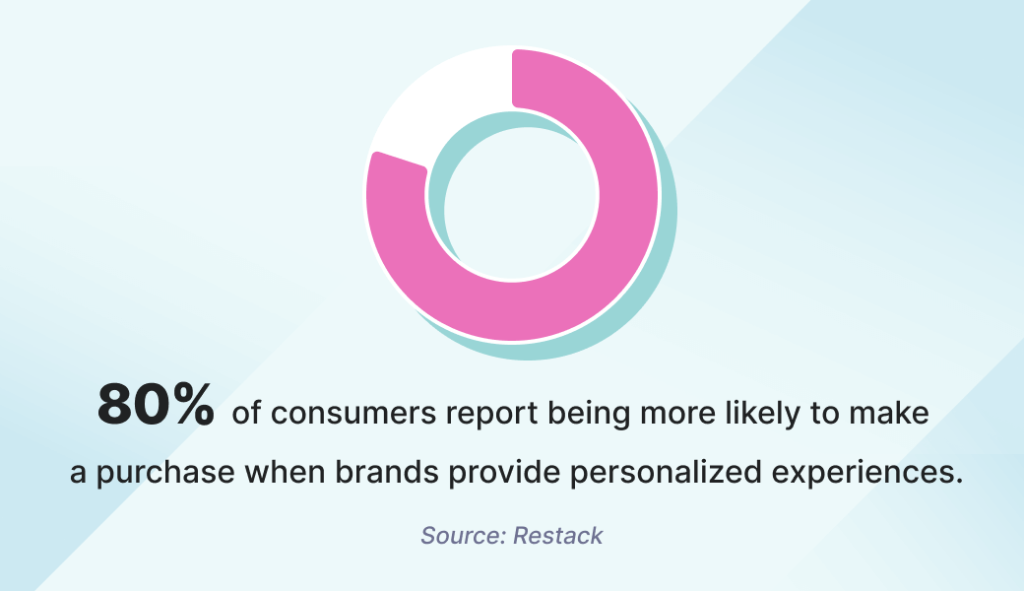 80% donut chart illustration