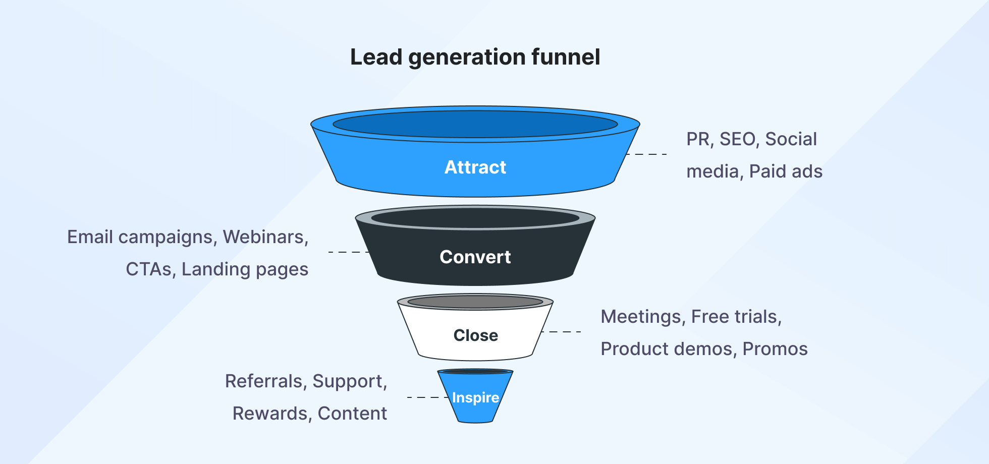 lead generation funnel illustration