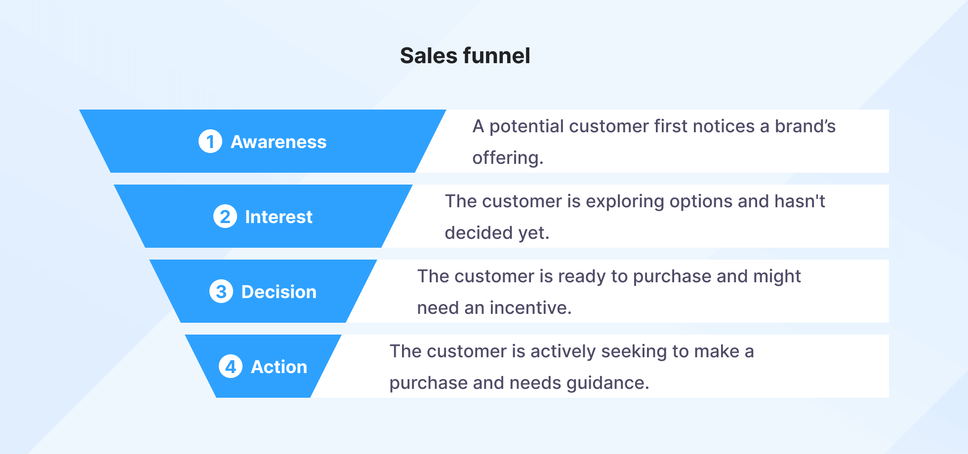 sales funnel illustration