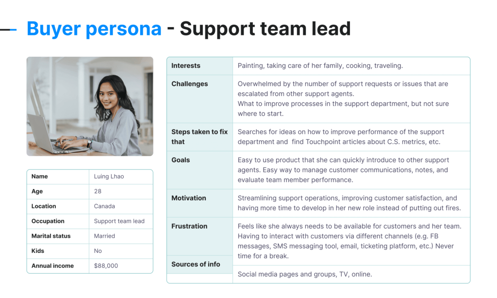 Buyer persona example for Textmagic