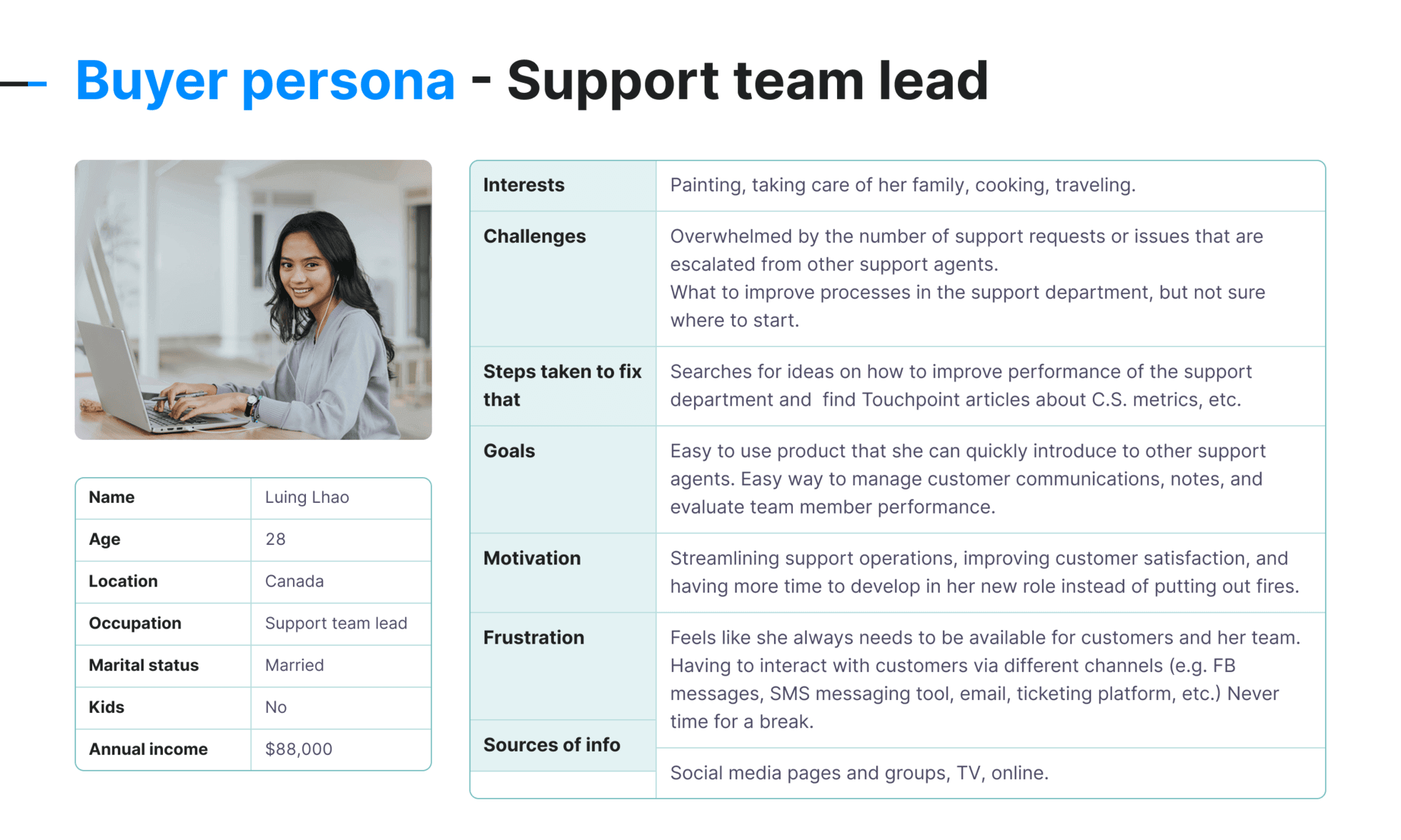 Buyer persona example for Textmagic