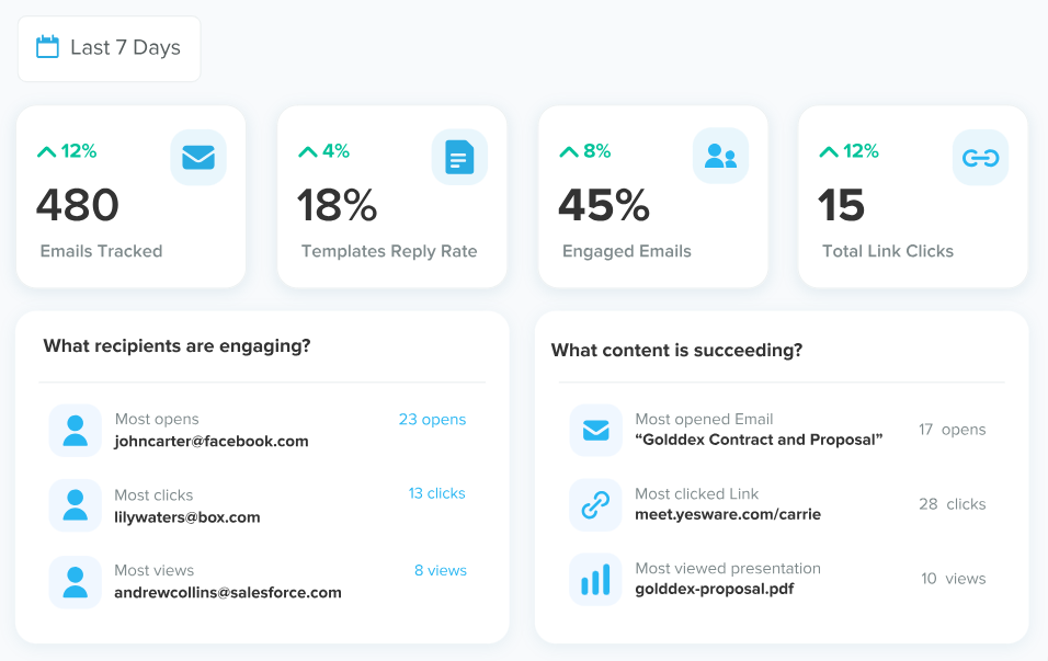 Yesware dashboard
