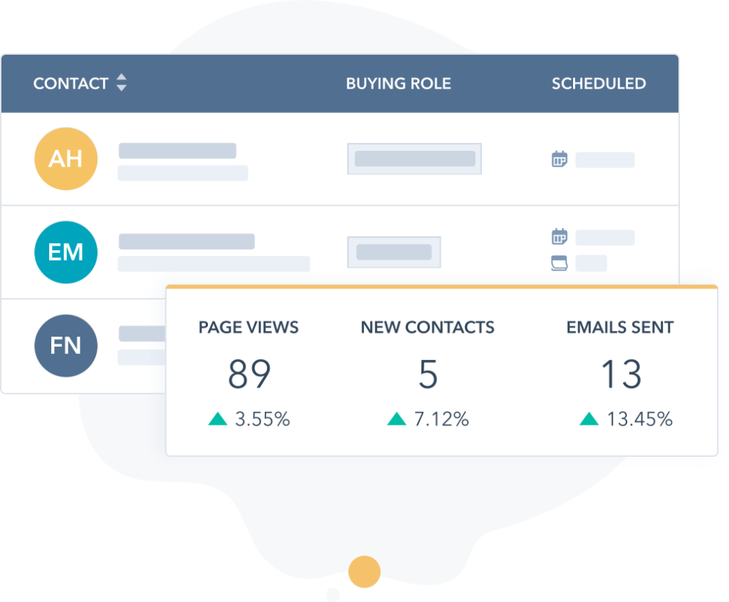 Hubspot contact management 