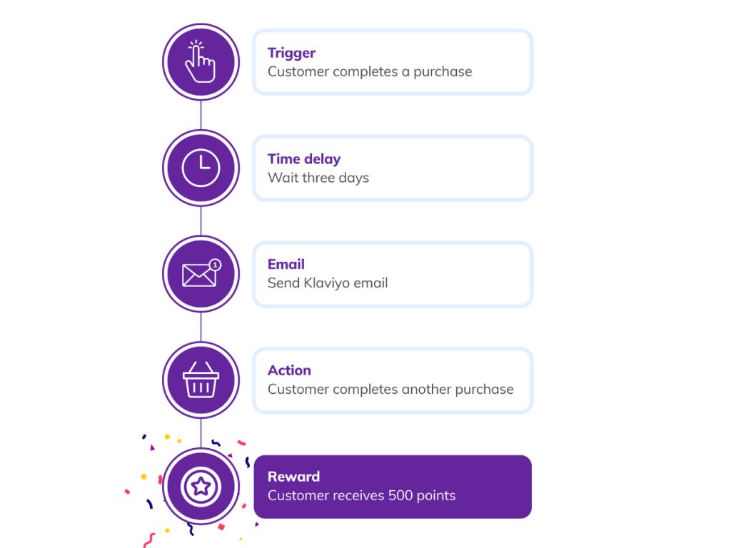 LoyaltyLion software