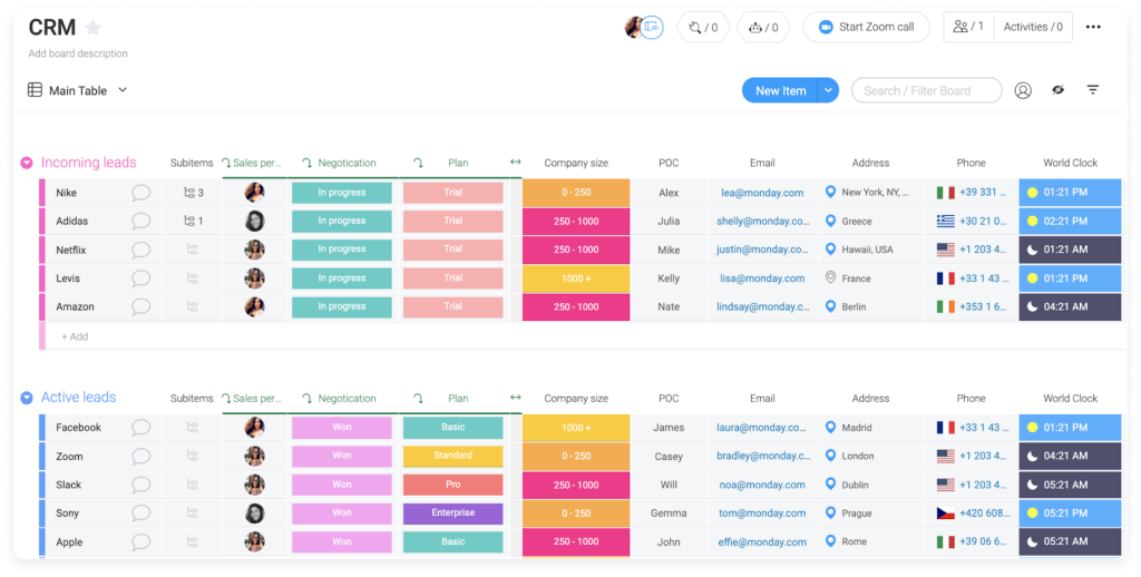 monday CRM dashboard