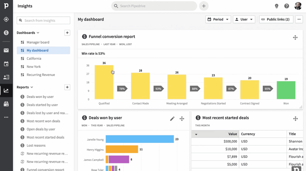 pipedrive dashboard