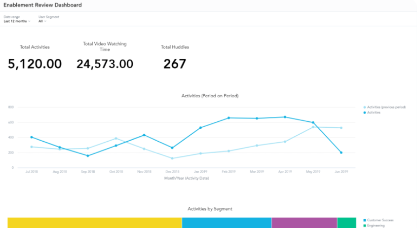 saleshood dashboard
