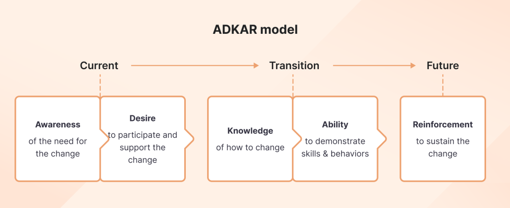 ADKAR change management model