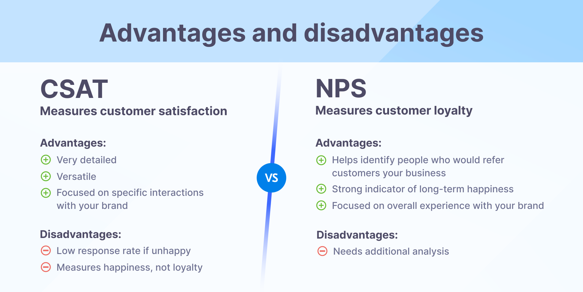 Advantages and disadvantages of CSAT vs. NPS