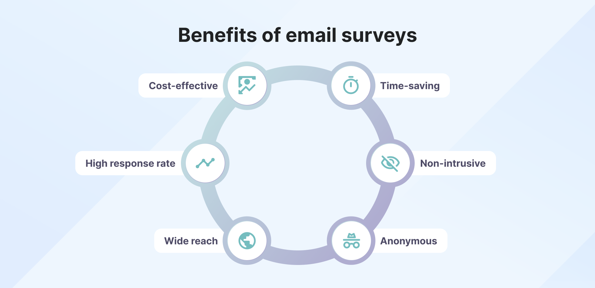 Email survey templates for guaranteed feedback