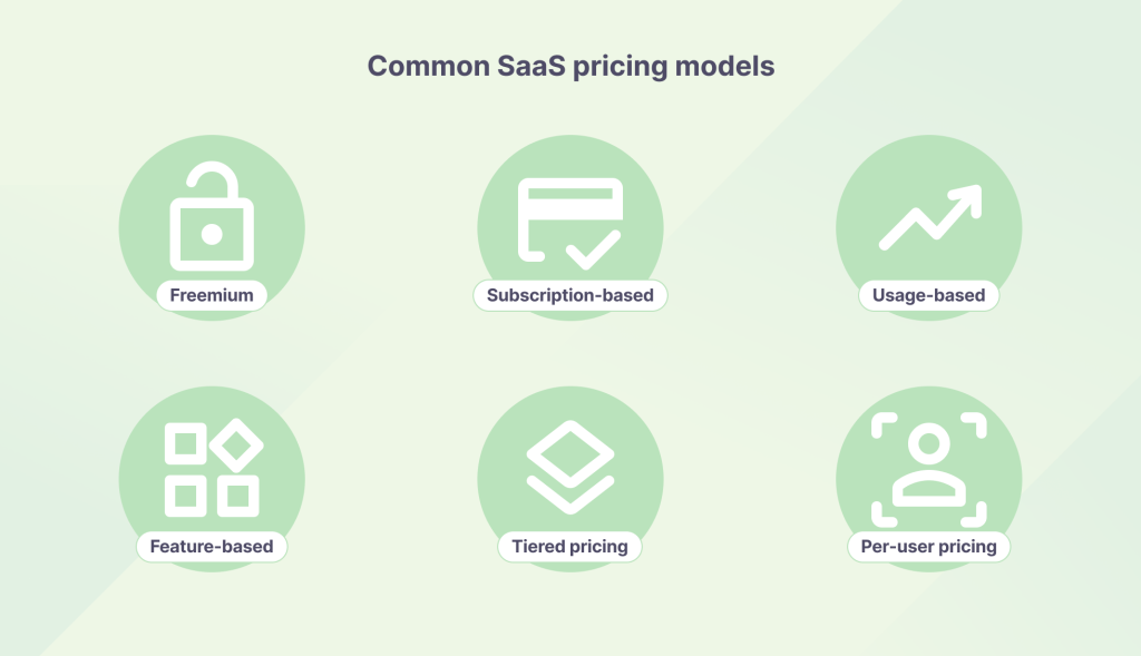 Common SaaS pricing models