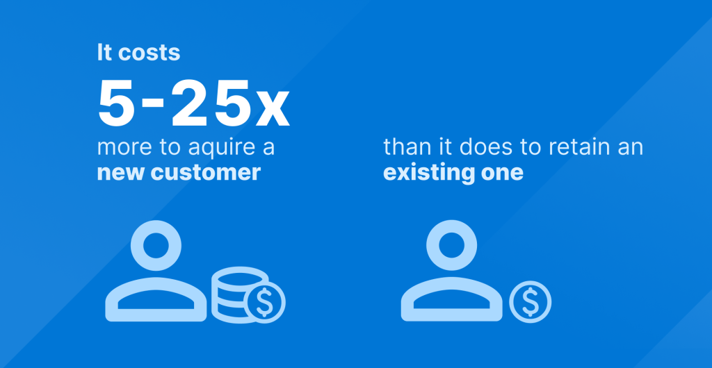 Customer acquisition costs