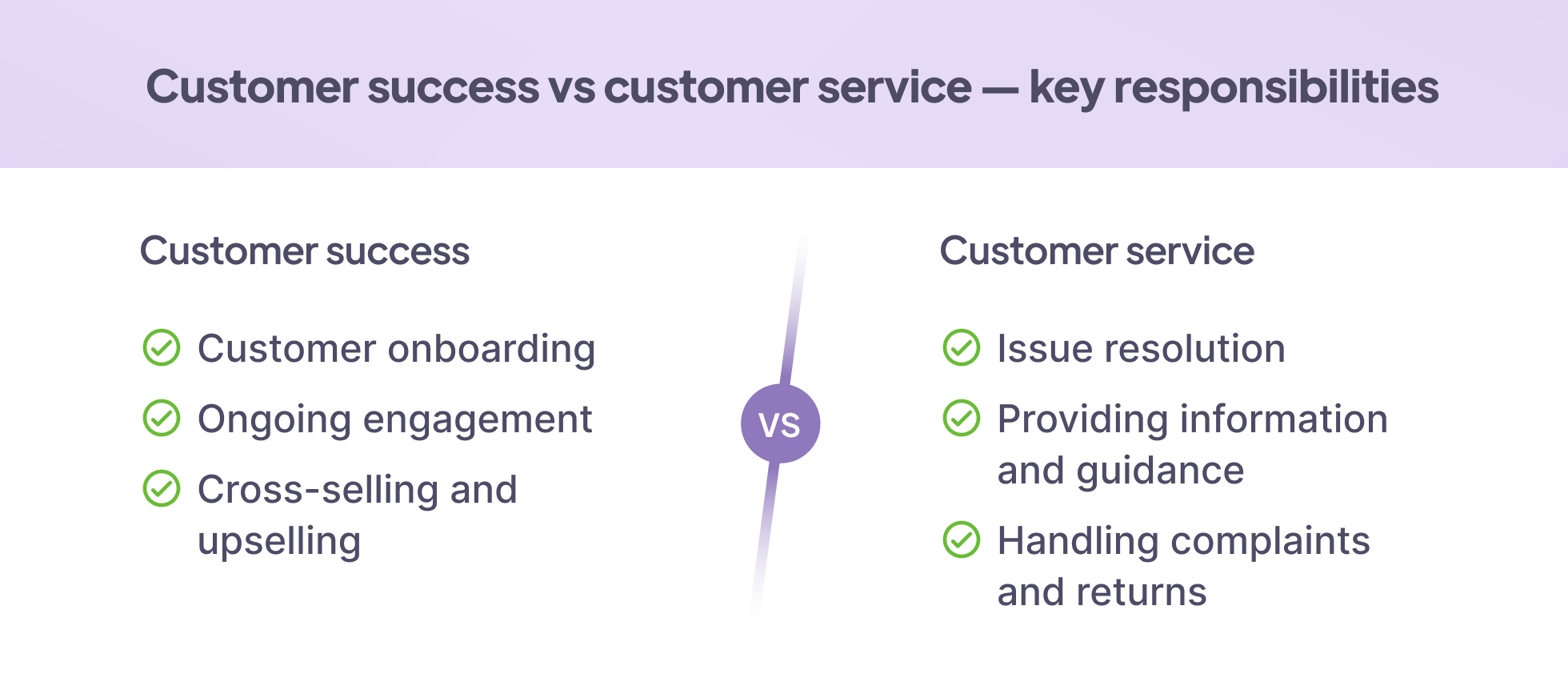 Customer success vs customer service — key responsibilities