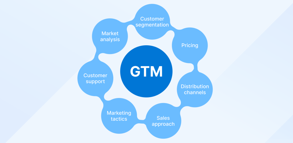 Go-to-market strategy diagram