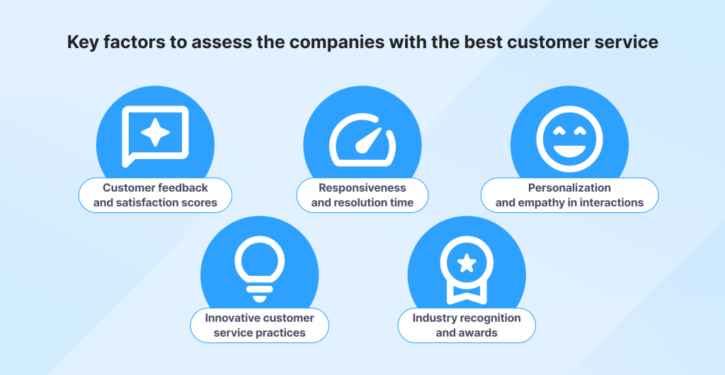 How to assess the companies with the best customer service