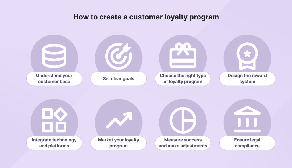 How to create a loyalty program step by step image guide
