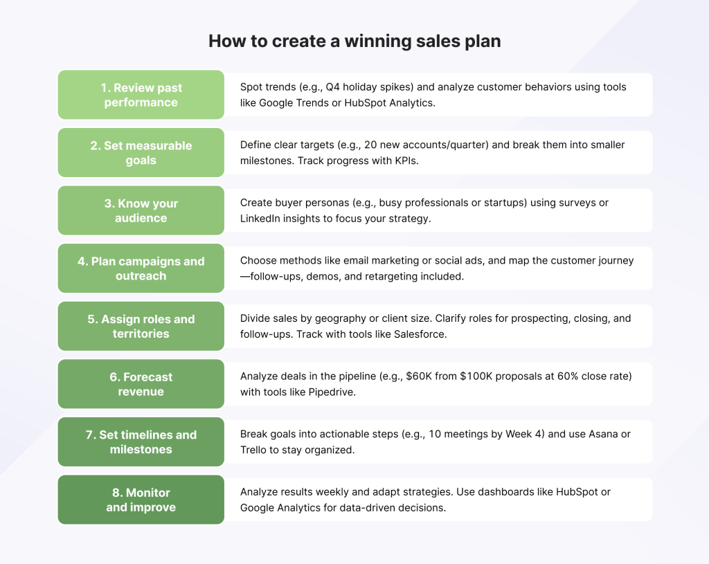 How to create a winning sales plan