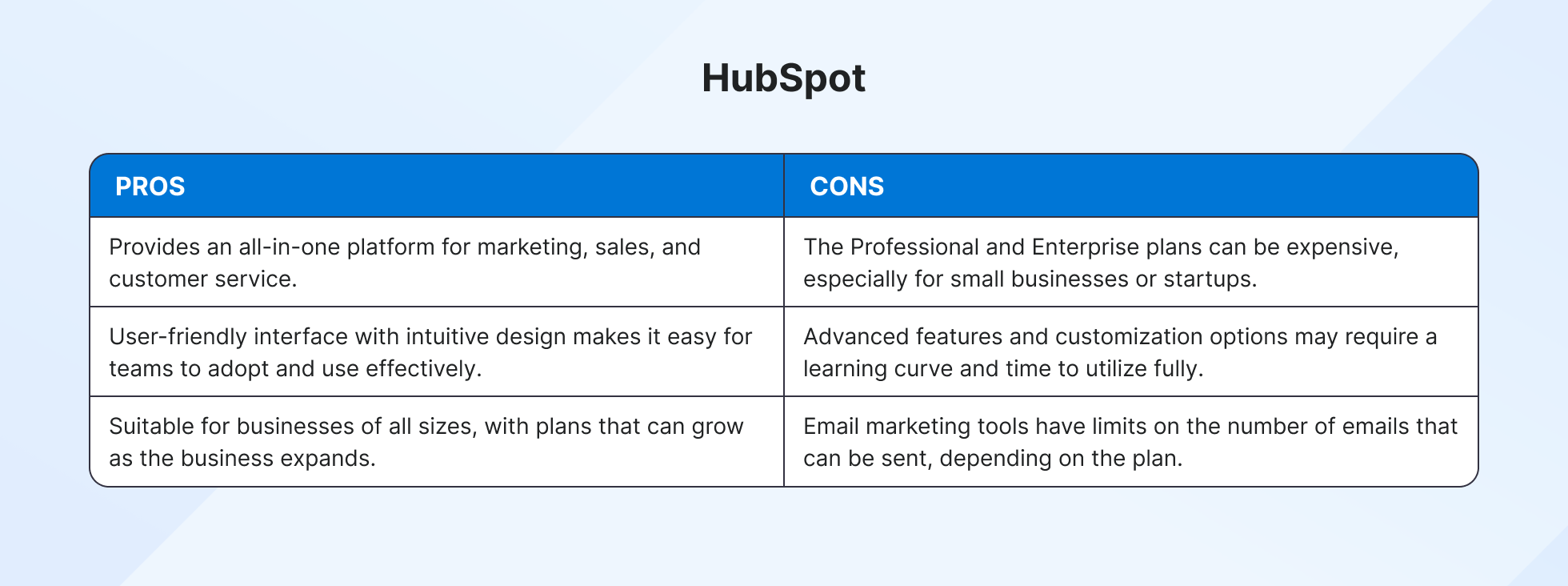 HubSpot pros and cons