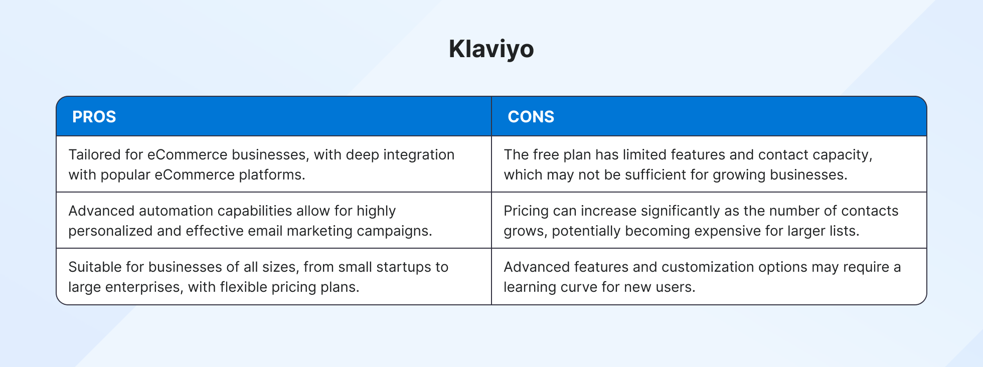 Klaviyo pros and cons