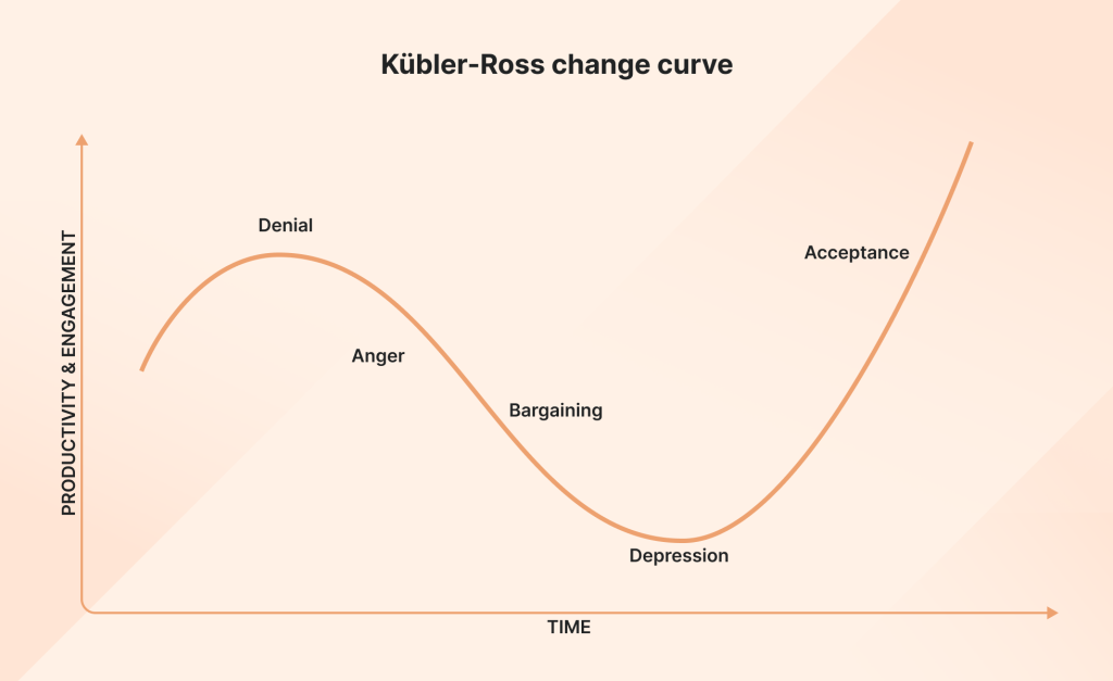 Kubler-Ross change curve