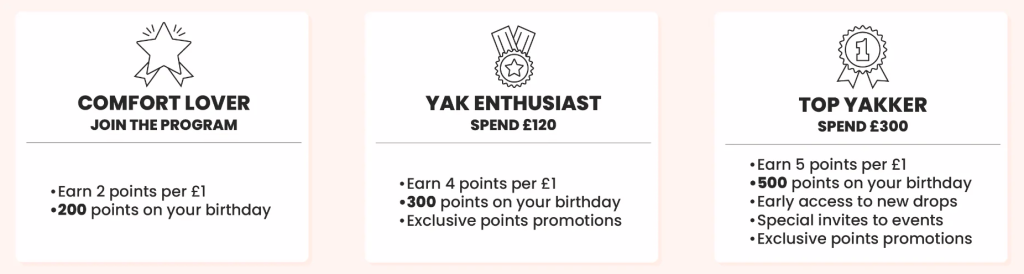 Lucy and Yak small business customer loyalty program