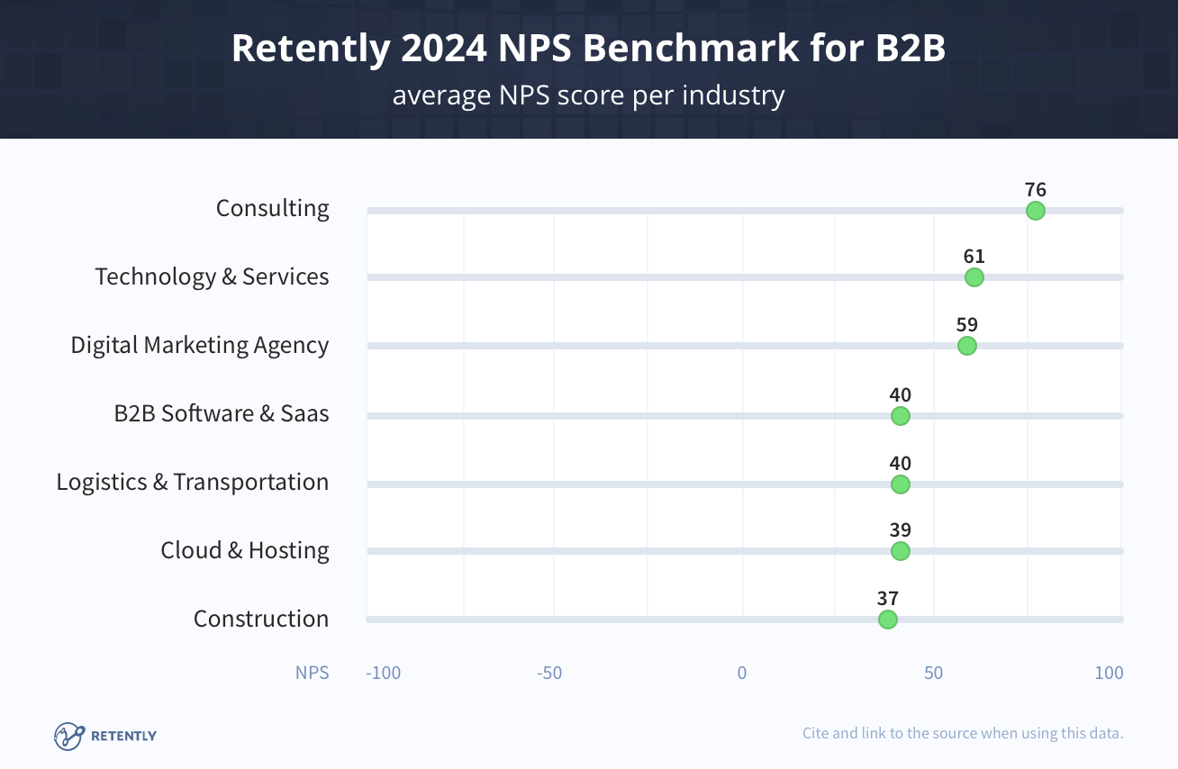 Retently 2024 NPS benchmark
