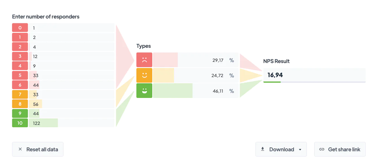 NPS calculator by Textmagic