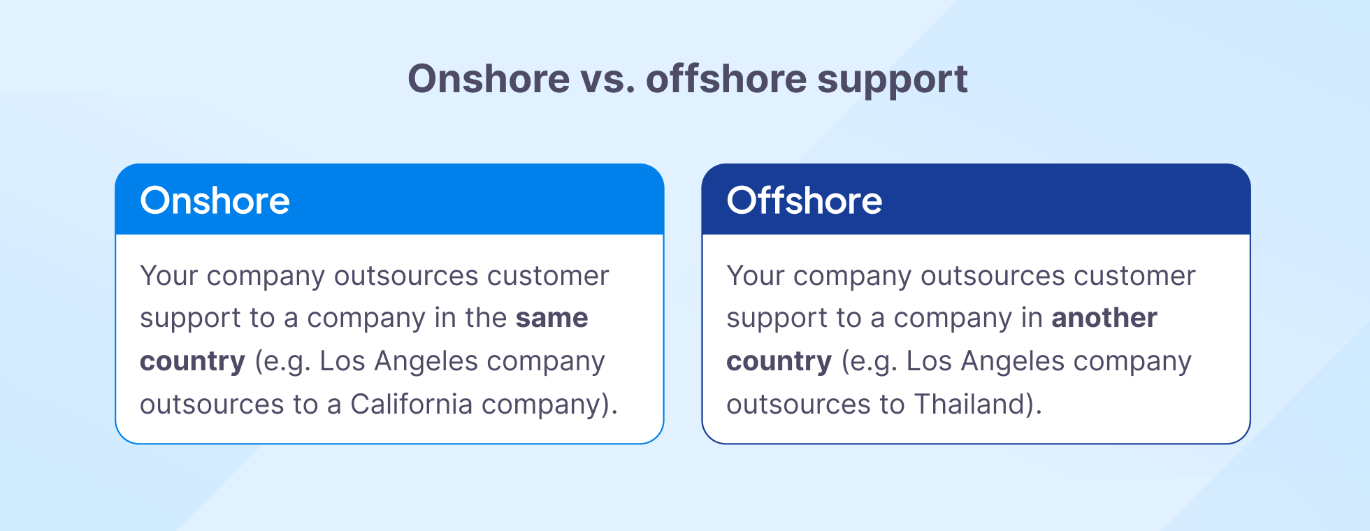 Onshore vs. offshore support