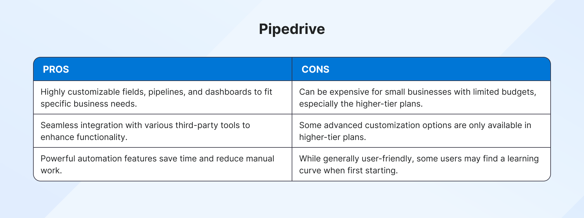 Pipedrive pros and cons
