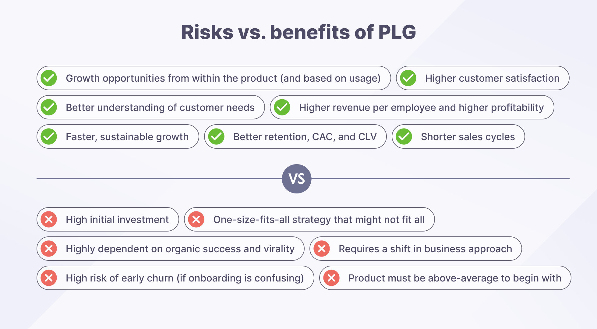 Risks and benefits of PLG for product adoption