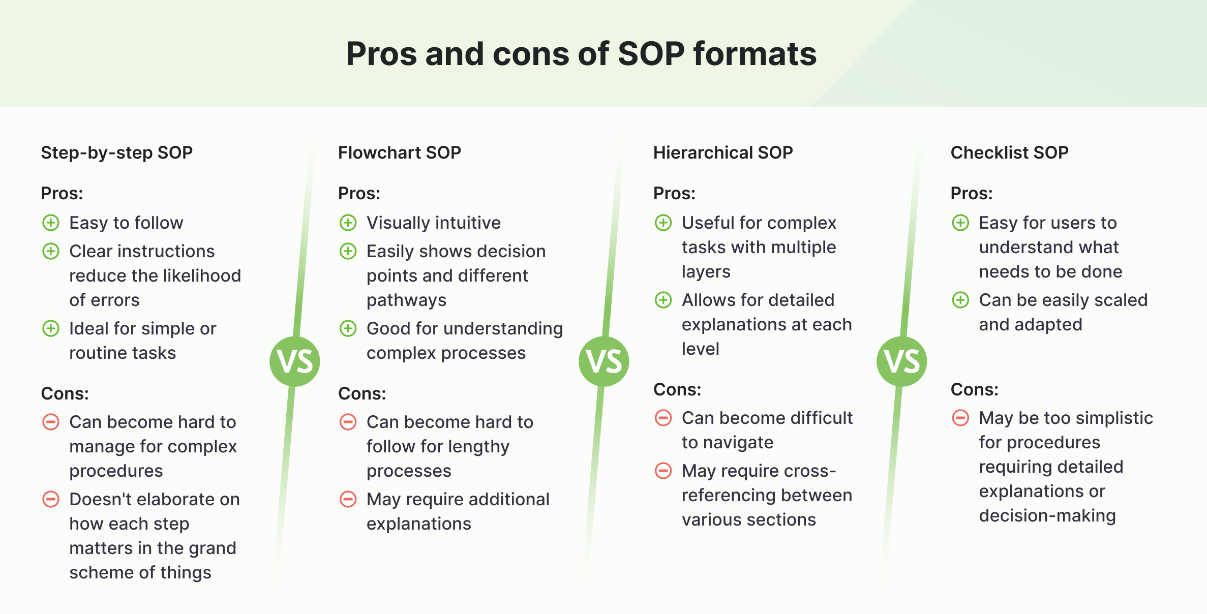 Pros and cons of SOP formats