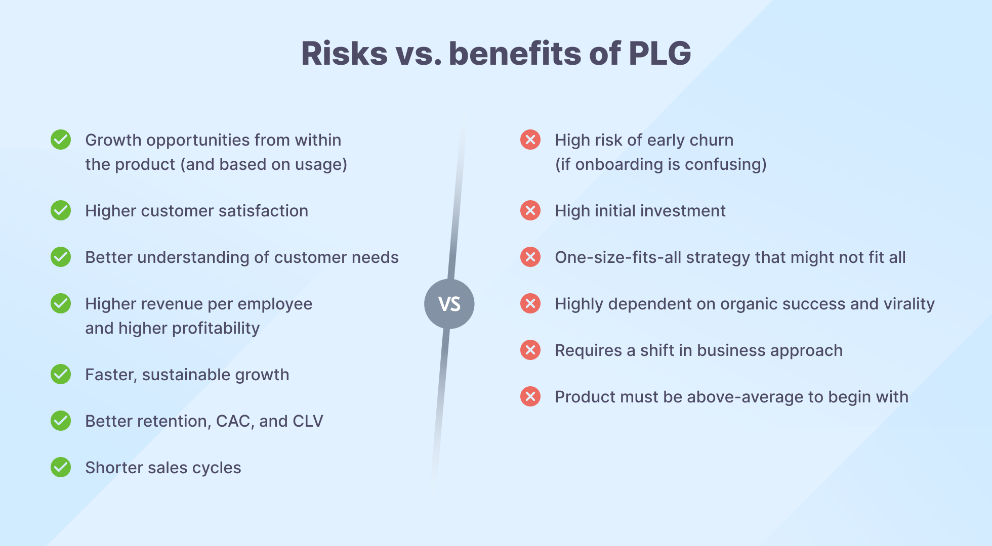 Risks and benefits of product-led growth