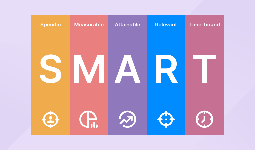 SMART model for defining goals