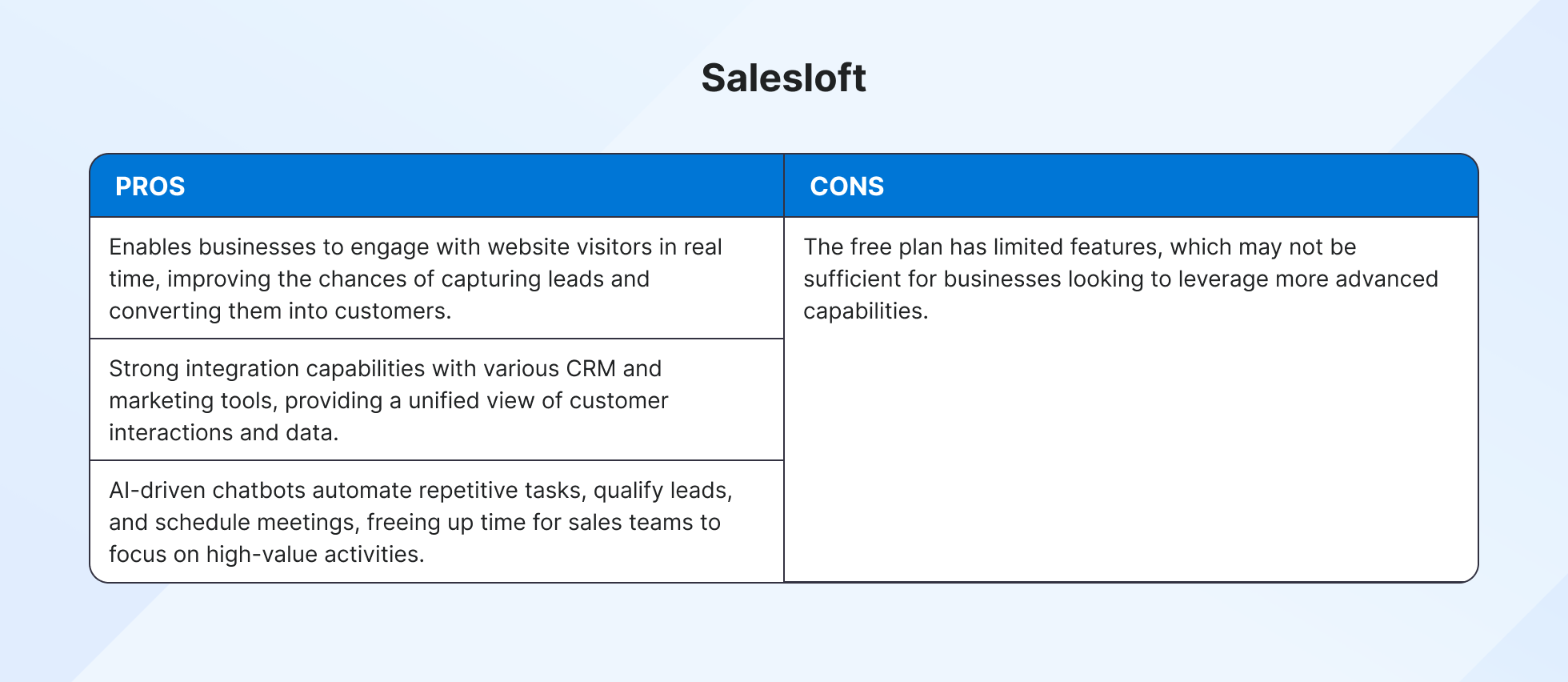 Salesloft pros and cons