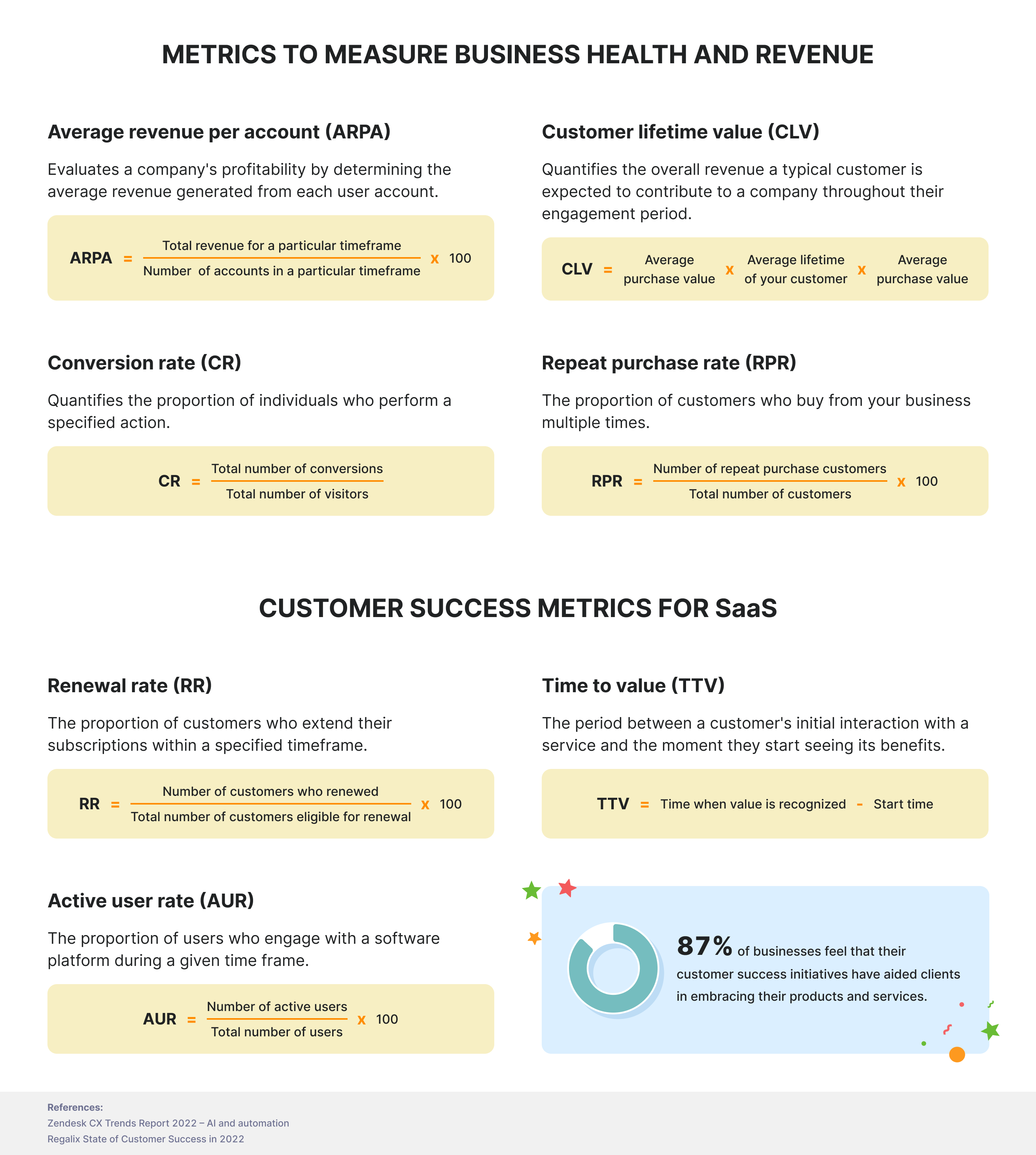 Infographic: Top 15 customer service metrics