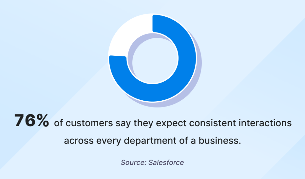 Customer service trends 2025