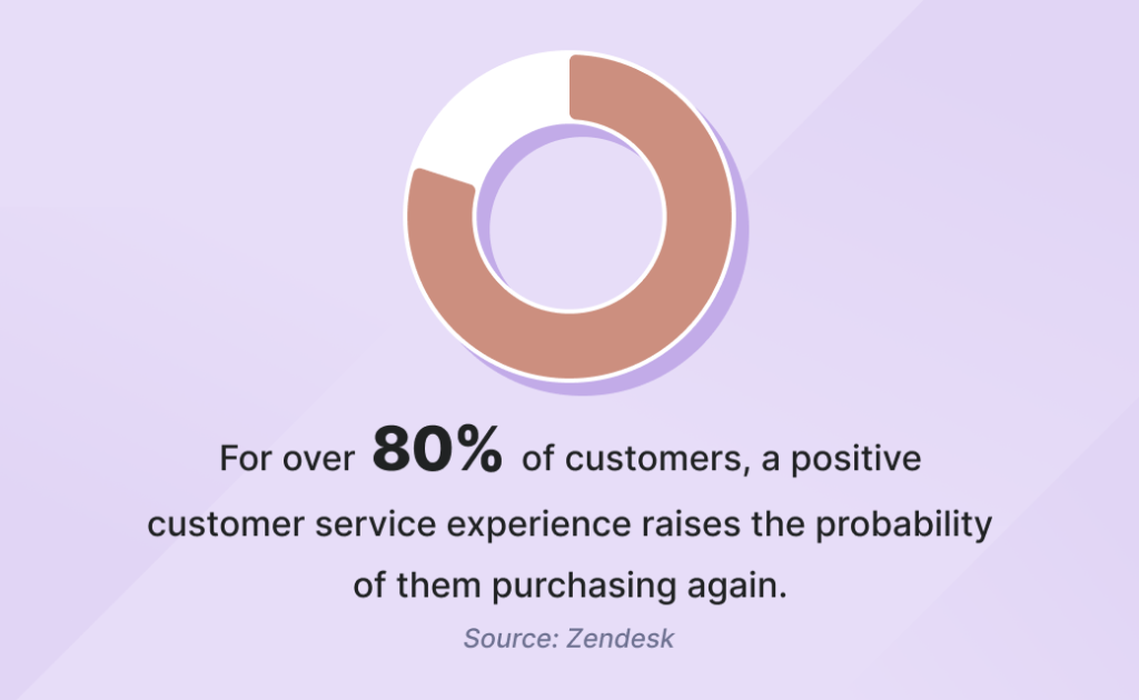Customer service trends 2025