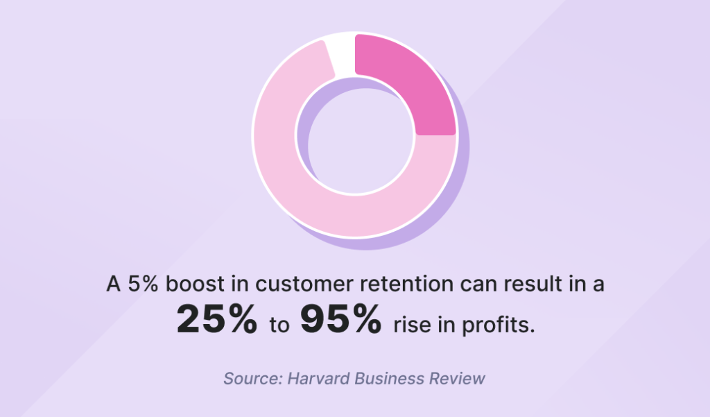 Customer engagement trends 2025