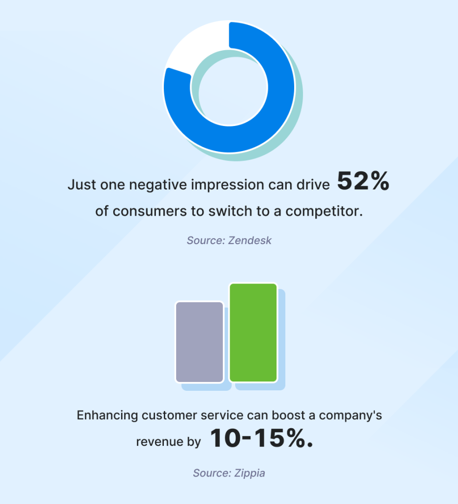 Customer service trends 2025